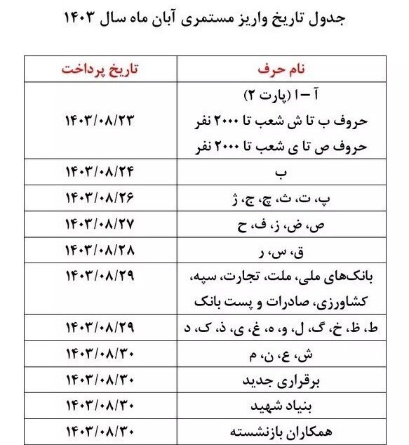 ادامه بدقولی تامین اجتماعی در واریز حقوق بازنشستگان و وضعیت متناسب سازی