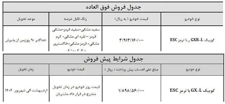 فروش فوری سایپا آغاز شد: کدام خودروها عرضه می شوند؟ + جزئیات و قیمت (جدول)