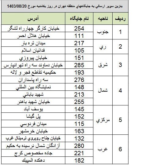 بنزین سوپر در این جایگاه ها سوخت عرضه می شود + آدرس و جدول