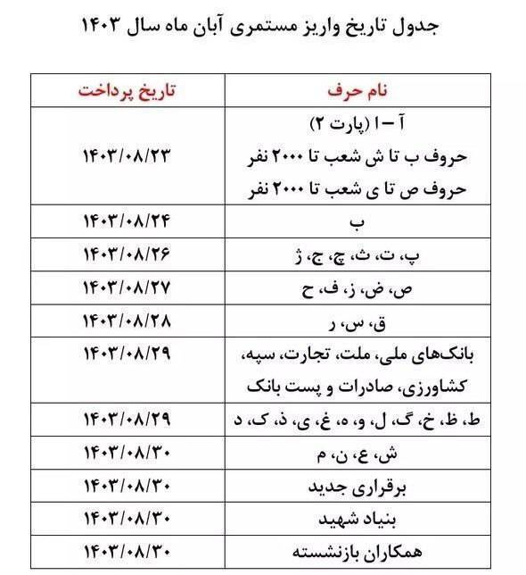 جدول واریز جدید حقوق بازنشستگان اعلام شد