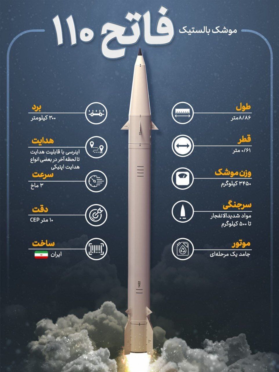 مشخصات موشک فاتح 110 (اینفوگرافی)