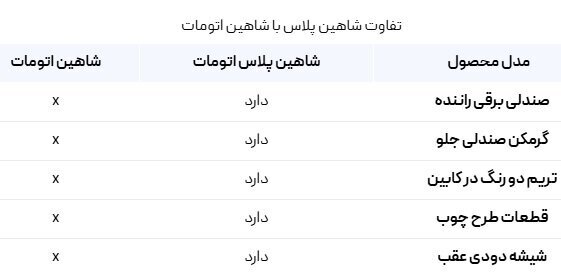 شاهین پلاس اتوماتیک راهی بازار خودرو شد +قیمت و جزئیات