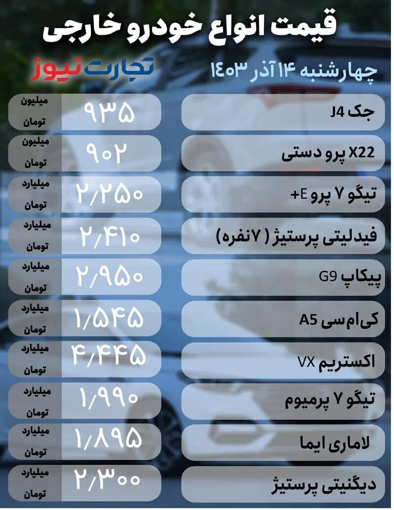 تازه‌ترین قیمت خودرو امروز ۱۴ آذر ۱۴۰۳/ بازار خودرو افت کرد +جدول