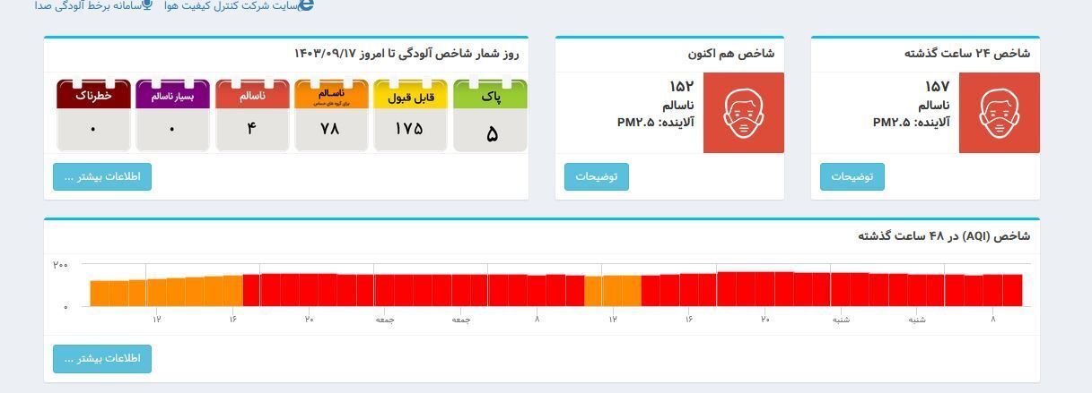 شاخص آلودگی هوا بازی پرسپولیس - نساجی را لغو می کند؟