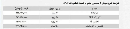 فروش فوری ۱۵ خودرو با شرایط ویژه از شنبه +جزئیات