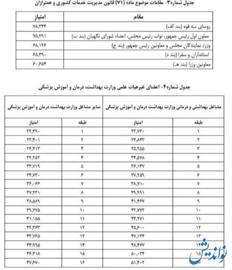 انتشار جدول همسان سازی حقوق بازنشستگان کشوری و فرهنگیان بازنشسته (وزارت آموزش و پرورش، بهداشت و...)