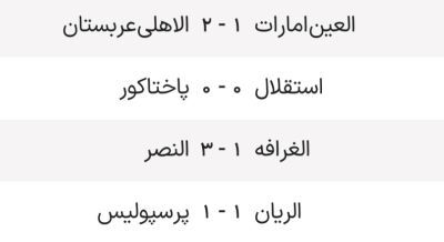 جدول لیگ نخبگان آسیا پس از توقف استقلال و پرسپولیس + نتایج بازی ها