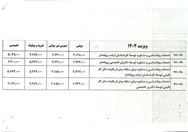 تعرفه خدمات روانشناسی و مشاوره سال ۱۴۰۴ ابلاغ شد