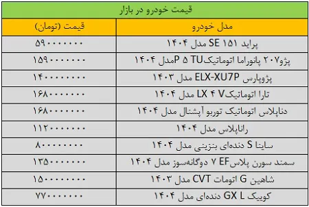 آخرین قیمت ساینا، شاهین، کوییک، پژو و سمند امروز دوشنبه ۱ دی ۱۴۰۴ چند؟ / جدول قیمت محصولات سایپا و ایران خودرو