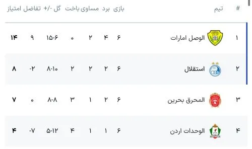 جدول لیگ قهرمانان آسیا ۲: استقلال جشن صعود گرفت