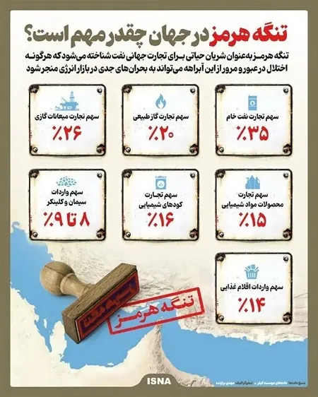 تنگه هرمز در جهان چقدر مهم است؟