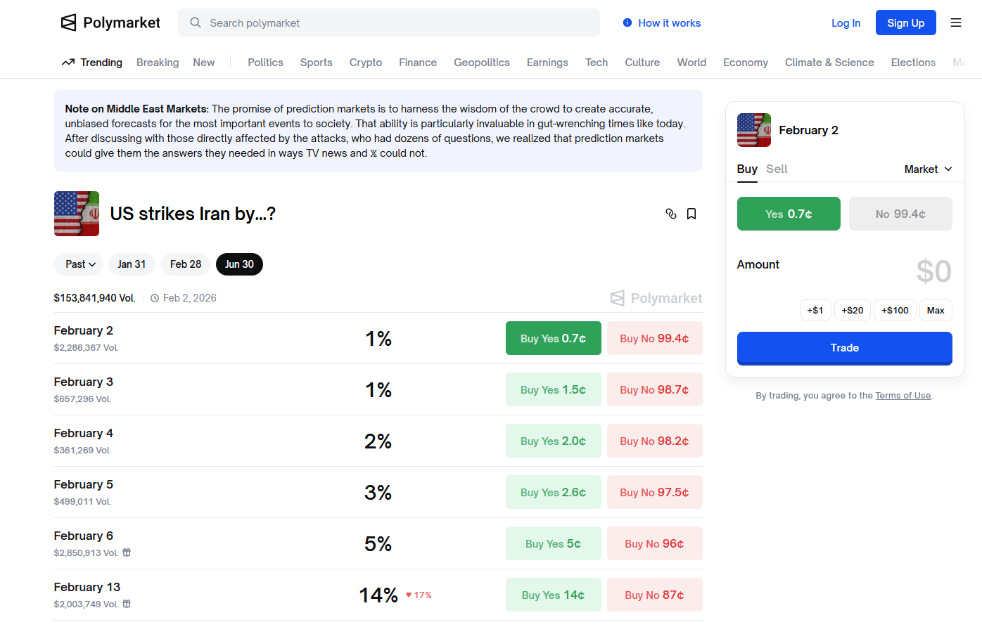 خسارت میلیون دلاری ترامپ به قمارباز ها!