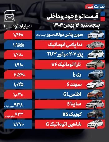 قیمت محصولات ایران‌ خودرو و سایپا امروز پنجشنبه ۱۶ بهمن ۱۴۰۴: کوییک، ساینا، سمند سورن و تارا چند؟ +جدول