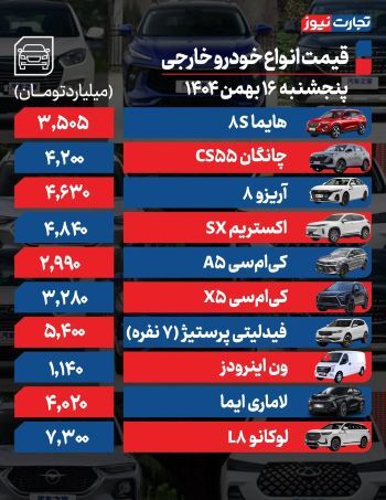 قیمت محصولات ایران‌ خودرو و سایپا امروز پنجشنبه ۱۶ بهمن ۱۴۰۴: کوییک، ساینا، سمند سورن و تارا چند؟ +جدول