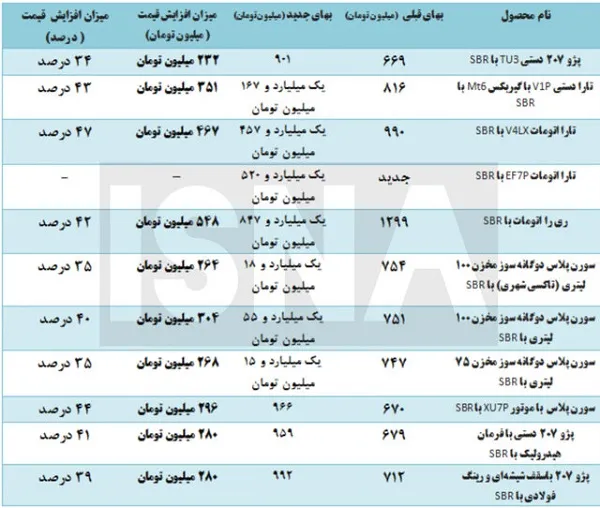 ایران خودرو رسما محصولاتش را گران کرد + جدول قیمت های جدید