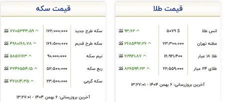 افزایش شدید قیمت سکه و طلا در بازار امروز ۶ بهمن + جدول
