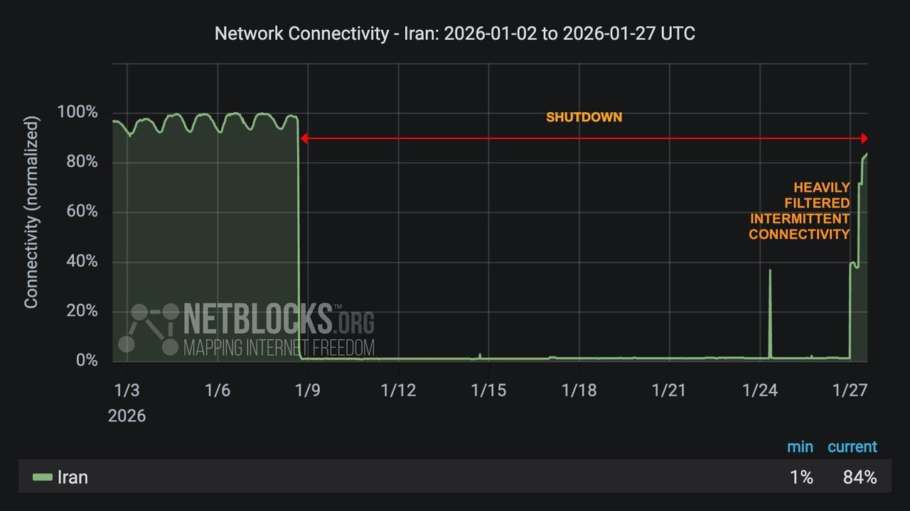 اینترنت بین الملل وصل شد؟ اینترنت بین الملل وصل شد؟