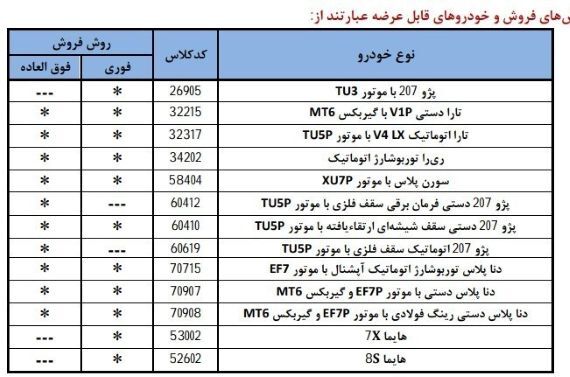 آغاز فروش محصولات ایران خودرو ویژه اعیاد شعبانیه: اسامی خودروها و شرایط + جزئیات