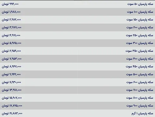 قیمت سکه پارسیان امروز ۸ بهمن ۱۴۰۴