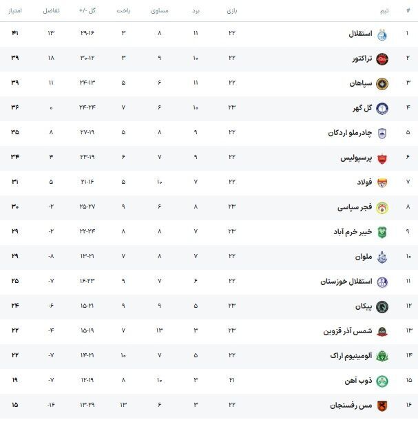 اتفاق ایده‌آل برای پرسپولیس؛ عدم برگزاری لیگ برتر!/ تیم اوسمار قهرمان بشو نیست