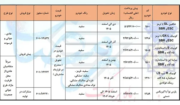 پیش فروش سایپا ویژه ماه رمضان (اسفند ۱۴۰۴): عرضه ساینا، کوییک، شاهین و پارس نوآ + شرایط و لینک ثبت نام پیش فروش سایپا ویژه ماه رمضان (اسفند ۱۴۰۴): عرضه ساینا، کوییک، شاهین و پارس نوآ + شرایط و لینک ثبت نام