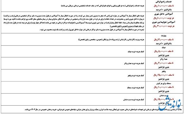 انتشار جدول تعهدات بیمه تکمیلی دانا برای بازنشستگان کشوری و فرهنگیان بازنشسته: سقف هزینه های آزمایشگاه، ویزیت، دندان، بستری و… چقدر است؟