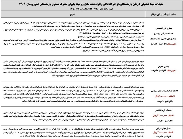 انتشار جدول تعهدات بیمه تکمیلی دانا برای بازنشستگان کشوری و فرهنگیان بازنشسته: سقف هزینه های آزمایشگاه، ویزیت، دندان، بستری و… چقدر است؟