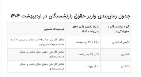 زمان واریز حقوق اردیبهشت ماه بازنشستگان لشکری و نیروهای مسلح مشخص شد + جدول