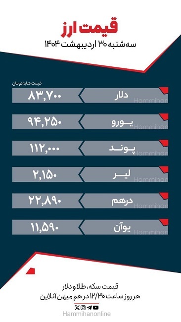 قیمت دلار و ارز امروز ‌سه‌ شنبه ۳۰ اردیبهشت ۱۴۰۴ (جدول)