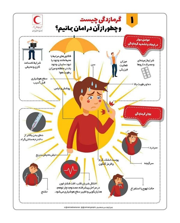گرمازدگی چیست و چطور از آن در امان بمانیم + اینفوگرافیک