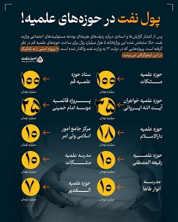 کمک ۱۰۰ میلیاردی وزارت نفت دولت رئیسی به مدرسه علمیه غلامرضا قاسمیان/ ۲۵ میلیارد کمک به پروژه قائمیه موسسه مصباح یزدی!