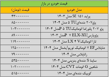 قیمت عجیب پژوپارس بازار را شوکه کرد/ آخرین قیمت شاهین، سمند، کوییک، تارا و ساینا + جدول