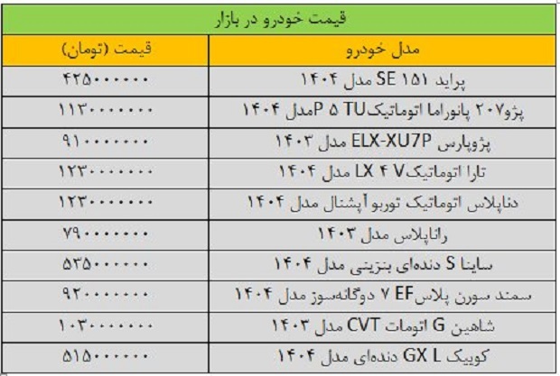 بازار خودرو دوباره مردم را شوکه کرد/ آخرین قیمت شاهین، کوییک، ساینا و تارا را ببینید +جدول