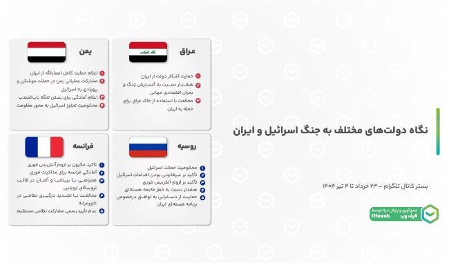 بازتاب بین‌المللی جنگ ایران و اسرائیل در رسانه‌های فارسی