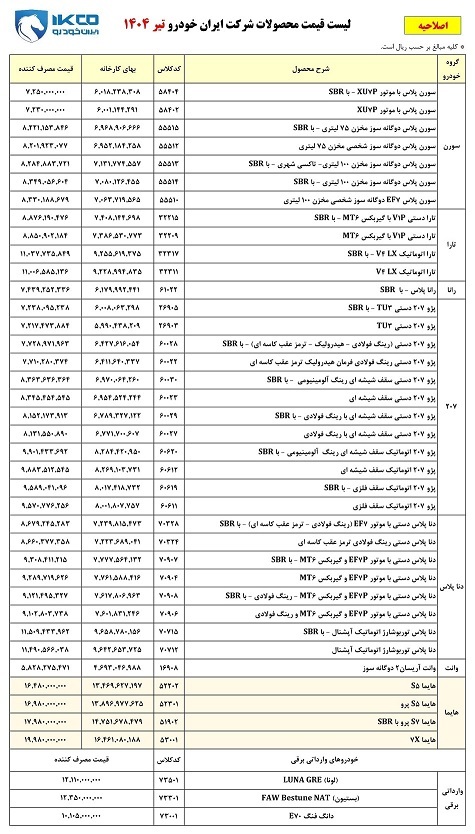 قیمت جدید محصولات ایران خودرو اعلام شد (جدول) قیمت جدید محصولات ایران خودرو اعلام شد (جدول)