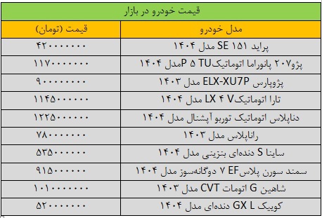 آخرین قیمت پراید، پژو، سمند، کوییک و شاهین+ جدول