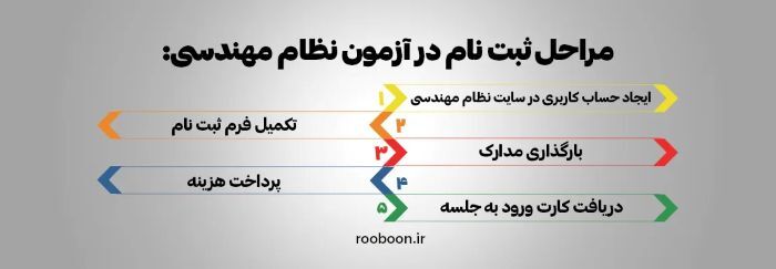 شرایط شرکت در آزمون نظام مهندسی