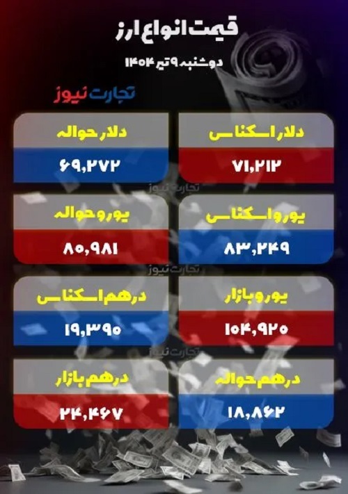 دلار ۹۰ هزار تومان را رد کرد + تغییر قیمت سایر ارزها امروز دوشنبه ۹ تیر