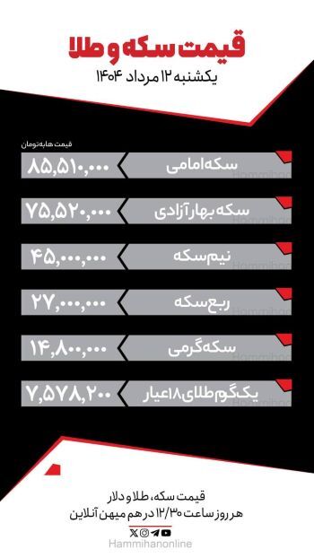 قیمت طلای ۱۸ عیار، سکه و طلا امروز یکشنبه ۱۲ مرداد ۱۴۰۴ + جدول
