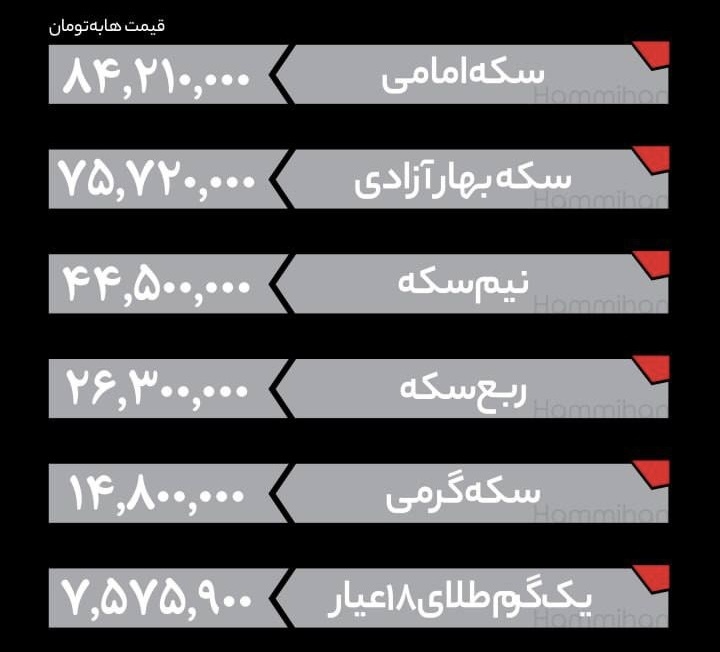 قیمت طلا، سکه و طلای ۱۸ عیار امروز دوشنبه ۱۳ مرداد + جدول