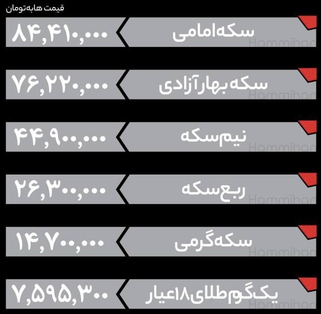 قیمت طلا، سکه و طلای ۱۸ عیار امروز شنبه ۱۸ مرداد ۱۴۰۴ (+جدول)