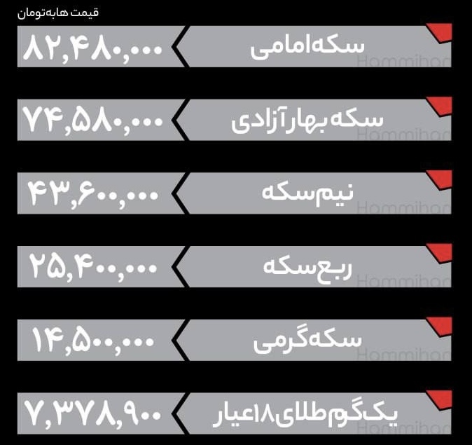 قیمت طلا، سکه امامی و طلای ۱۸ عیار امروز دوشنبه ۲۰ مرداد + جدول
