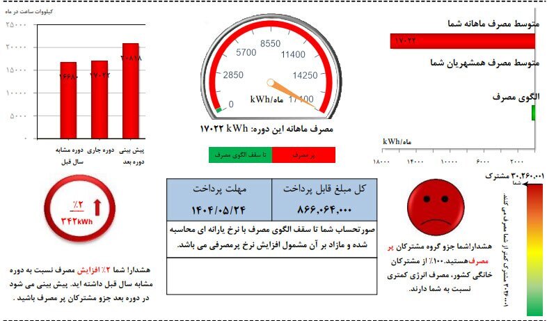 افشای قبض پرمصرف‌ترین ساختمان ایران؛ روزانه دو برابر مصرف یک ماه یک خانوار عادی! (+عکس)