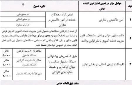 حقوق کارمندان و فرهنگیان با فوق‌العاده خاص چقدر افزایش می‌یابد؟ + جدول و زمان اجرایی شدن