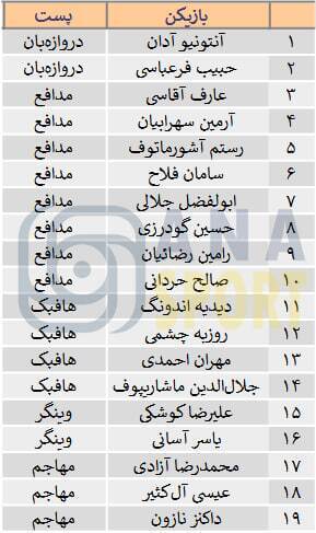 آخرین وضعیت لیست بزرگسالان استقلال/ ۱+۴ جای خالی + جدول