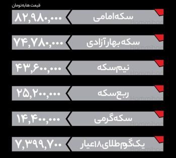 قیمت طلا، سکه امامی، طلای ۱۸ عیار و... امروز یکشنبه ۲۶ مرداد ماه + جدول