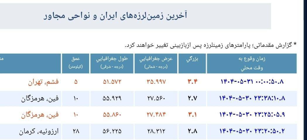 زلزله‌ فشم در استان تهران را لرزاند