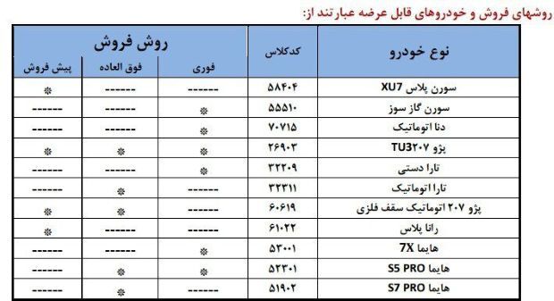 آغاز ثبت ‌نام ایران خودرو از امروز: از تارا و سمند سورن تا هایما و رانا + شرایط و جزییات