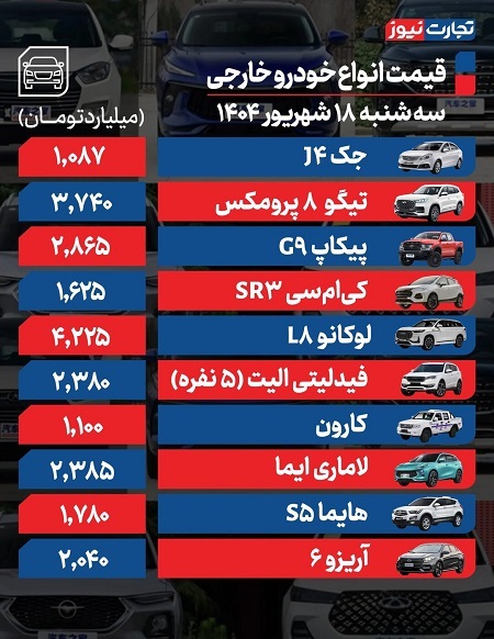 بازار خودرو متلاطم شد؛ آخرین قیمت محصولات ایران‌خودرو و سایپا / مونتاژی‌ها ارزان شدند + جدول