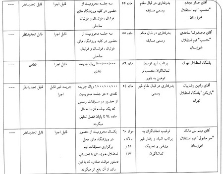 کمیته انضباطی رامین رضائیان، ستاره استقلال را محروم کرد!